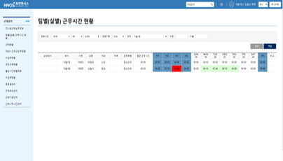 팀별 근무시간 현황