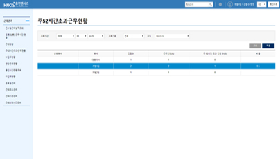 주 52시간 초과근무현황